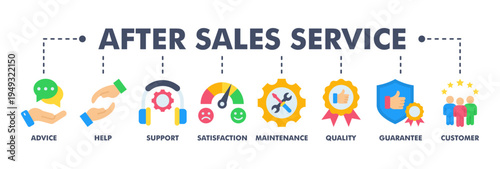 After sales service banner web icon vector illustration concept with icon of advice, help, support, satisfaction, maintenance, quality, guarantee, customer