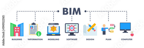 BIM banner web flat vector illustration concept for building information modeling with icon of building, information, modeling, software, design, plan, and computer