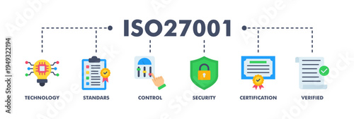 ISO27001 banner web flat vector illustration concept for  information security management system (ISMS) with an icon of technology, standards, control, security, certification, and verified