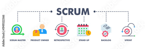 Scrum banner web flat vector illustration concept with icon of scrum master, product owner, retrospective, stand up, backlog, and sprint