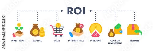 Roi banner web flat vector illustration concept for return on investment with icon of capital, sales, interest tield, dividend, cost of investment and return
