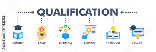 Qualification banner web flat vector illustration concept for employee recruitment and positioning with icon of education, skills, experience, training, knowledge, and diploma
