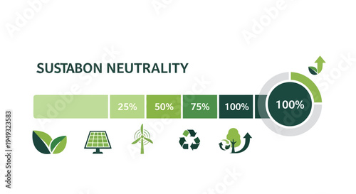 Sustabon Neutrality Progress Infographic: 100% Carbon Neutral Goal with Renewable Energy and Recycling Icons