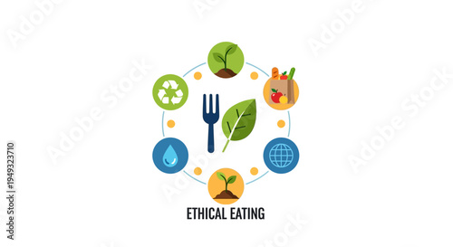 Ethical Eating Concept: Sustainable Food Production, Healthy Consumption, Environmental Impact & Global Responsibility Cycle