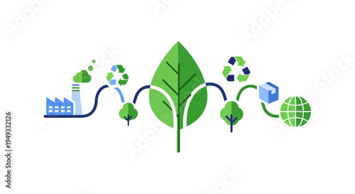 Circular Economy: Sustainable Industry, Recycling, and Green Production Cycle with Global Impact