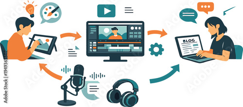 Content creation workflow illustration featuring video editing, podcasting, graphic design, and blogging.