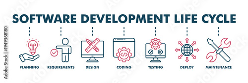 Software development life cycle banner web color vector illustration concept of sdlc with icon of planning, requirements, design, coding, testing, deploy and maintenance