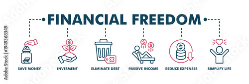 Financial freedom banner web color vector illustration concept with icon of save money, investment, eliminate debt, passive income, reduce expenses, simplify life