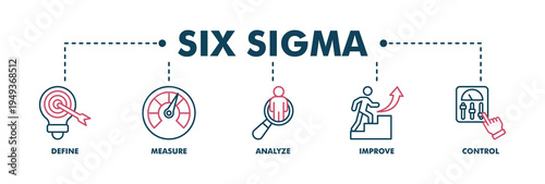 Lean six sigma banner web color vector illustration concept for process improvement with icon of define, measure, analyze, improve, and control