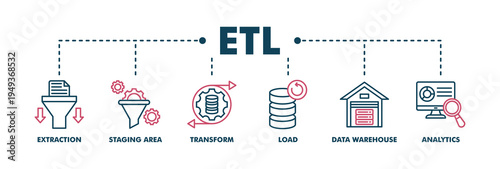 Etl banner web color vector illustration concept of extract transform load with icon of extraction, staging area, transform, load, data warehouse and analytics