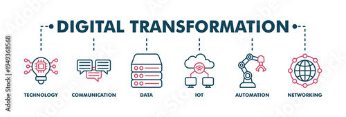 Digital transformation banner web color vector illustration concept with icon of technology, communication, data, iot, ict, automation, internet, and networking