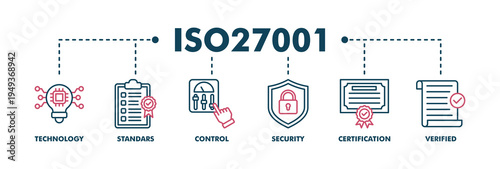 ISO27001 banner web color vector illustration concept for  information security management system (ISMS) with an icon of technology, standards, control, security, certification, and verified