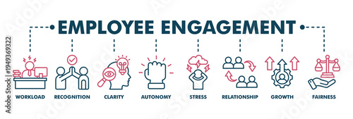 Employee engagement banner web color vector illustration concept with icon of workload, recognition, clarity, autonomy, stress, relationship, growth, fairness