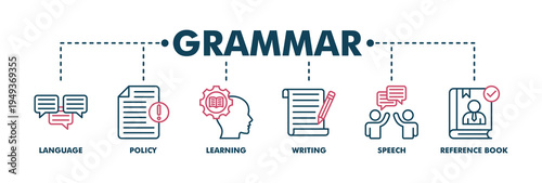 Grammar banner web color vector illustration concept for languange education with icon of communication, policy, learning, writing, speech, and reference book