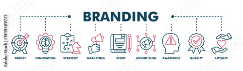 Branding banner web color vector illustration concept with icon of target, innovation, strategy, marketing, story, advertising, awareness, quality and loyalty