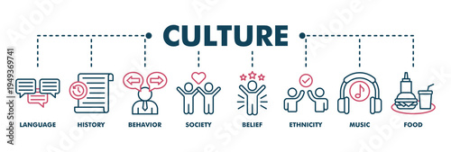 Culture banner web color vector illustration concept with icon of language, history, behavior, society, belief, ethnicity, music and food