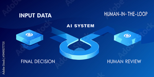 Diagram illustrating the flow of data within a human in the loop ai system