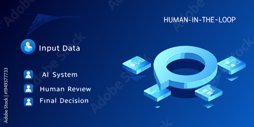 Human in the loop workflow diagram with input data ai and review stages