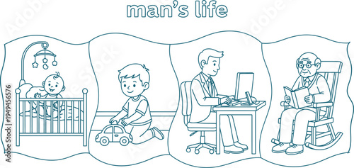 A comic strip depicting a person's life stages