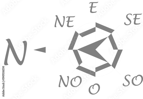 Technical compass rose showing cardinal and intercardinal directions with geometric arrow design in multiple language abbreviations for architectural site orientation.