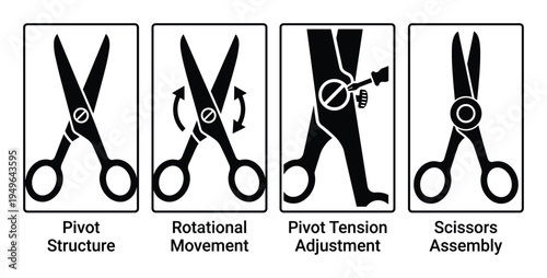 Scissor mechanism diagrams including pivot structure, rotational movement, tension adjustment, and assembly