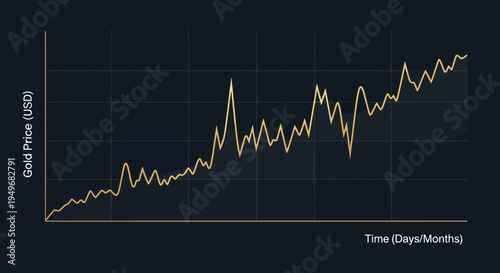 Rising gold price chart visualizing financial growth and market trends