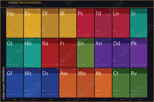 Periodic Table of Emotions: Explore the colorful visual guide of emotions, showcasing a spectrum of feelings and providing a unique and educational perspective. 