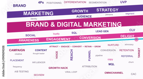 Digital Marketing Strategy: An abstract representation of digital marketing strategies and brand management, featuring the most essential terms and concepts.