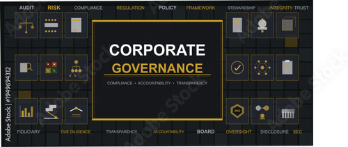 Corporate Governance Overview: An overview of corporate governance, illustrating key elements such as compliance, accountability, and management within a structured framework.