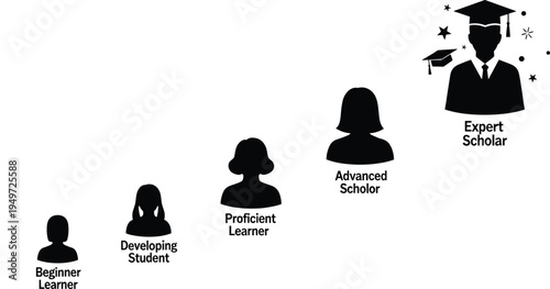 Silhouette sequence of educational progression from beginner learner to expert scholar, black and white vector illustration symbolizing growth, achievement, and academic development concepts