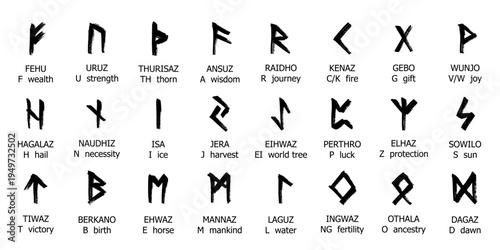 Set of hand drawn viking runes Ancient scandinavian futhark germanic celtic alphabet clipart in doodle style Single element for print, web, design, decor