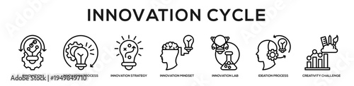 Innovation Cycle web banner icon illustration concept