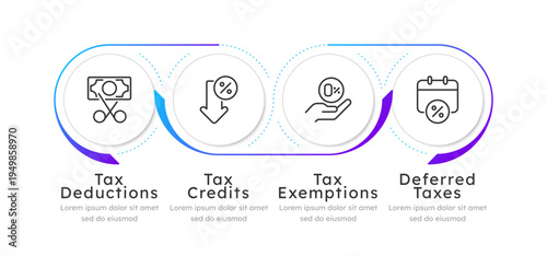 Type of tax benefits infographic 4 steps. Cash refund, financial management. Financial planning, budget organization. Interest rate, accounting processes. Editable thin line icons diagram process.