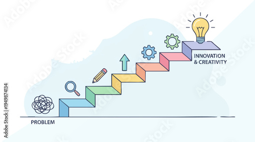 Creative problem-solving process illustration showing steps from problem to innovation and creativity with a staircase design