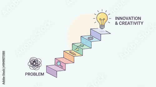 Diagram of Creative Problem Solving Process with Steps Leading to Innovation and Creativity
