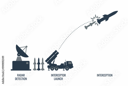 Missile defense system intercepting target in flight