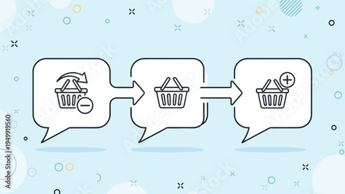 Three step e-commerce infographic showing the process of removing an item, having an empty basket, and adding a new product to an online shopping cart.