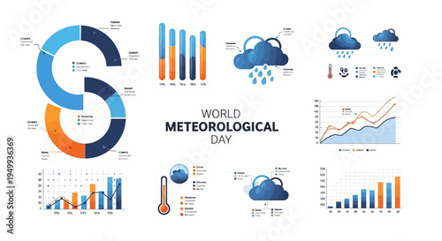 Infographic design for World Meteorological Day featuring various weather-related graphics and charts on a clean white background with a focus on meteorology awareness and climate science.