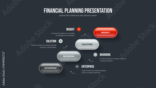 Advertising Planning 4 Step Diagram Presentation Template. Business Strategy Frame Layout Vector Illustration. Digital Briefing Four Element Infographic Slideshow Design.