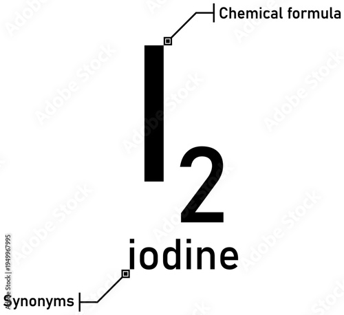 Iodine chemical formula with callout titles
