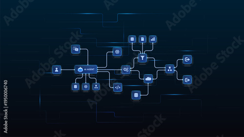AI workflow automation artificial intelligence. ai agent network diagram with automated process flow, cloud integration, data routing, and automation flow.