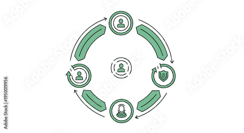 Circular diagram with interconnected user icons and arrows representing a continuous process.