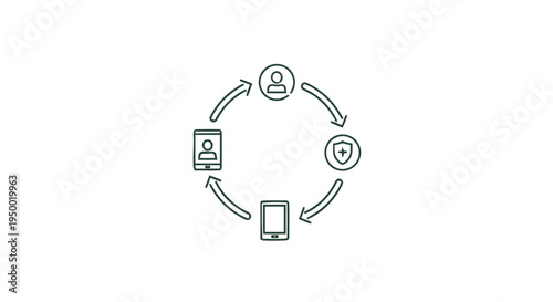 Circular flow of data and security in mobile technology.