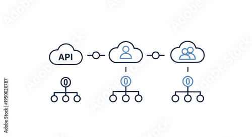 Cloud computing architecture with API integration and user management.