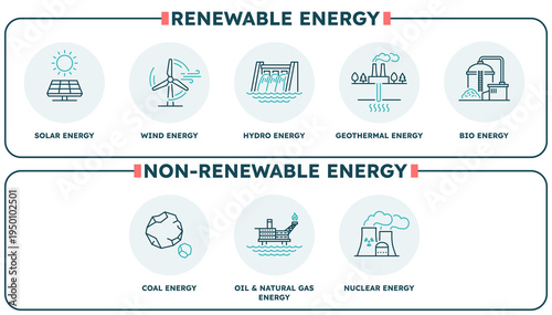 Renewable and non-renewable energy comparison infographic. Editable thin line icons including solar, wind, hydro, geothermal, biomass, coal, oil, gas, nuclear. Vector illustration.