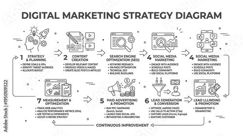 Comprehensive Roadmap for Successful Digital Marketing Campaigns and Online Business Growth