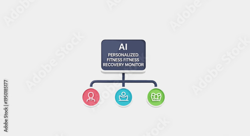Infographic of AI personalized fitness monitoring system.