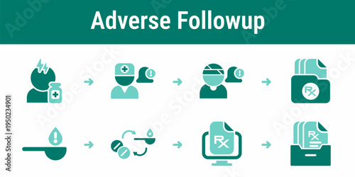 Adverse reaction follow up and dosage update workflow