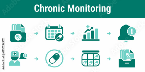 Chronic medication monitoring and renewal workflow