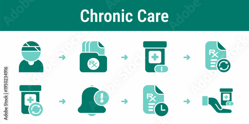 Chronic medication renewal and refill workflow icons